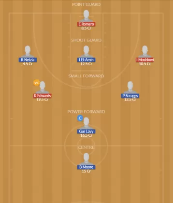 Dream11 SL Team
