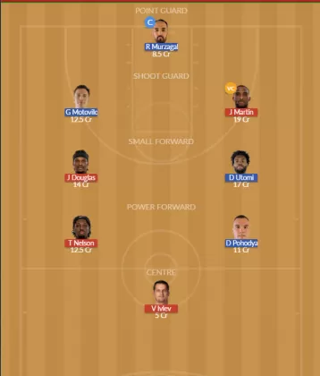 Dream11 SL Team
