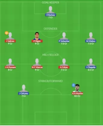 Dream11 SL Team