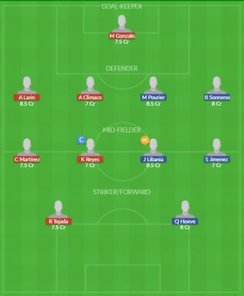 Dream11 SL Team