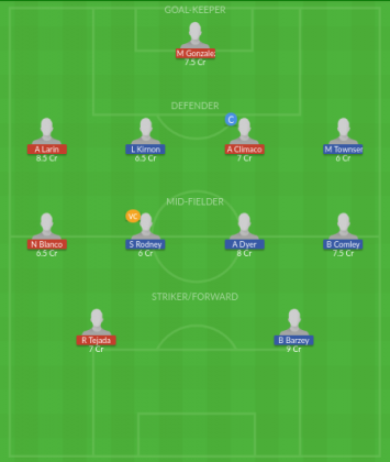 Dream11 SL Team