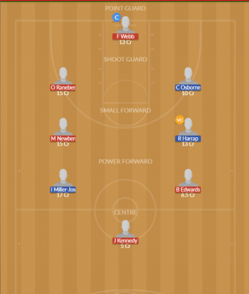 Dream11 SL Team