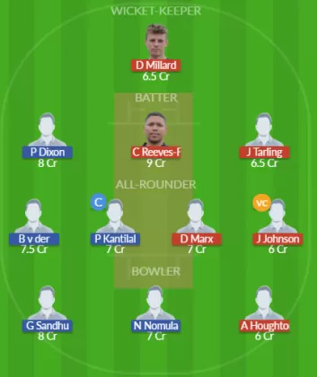 Dream11 SL Team