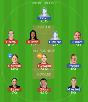 Dream11 SL Team