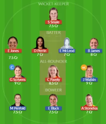Dream11 SL Team