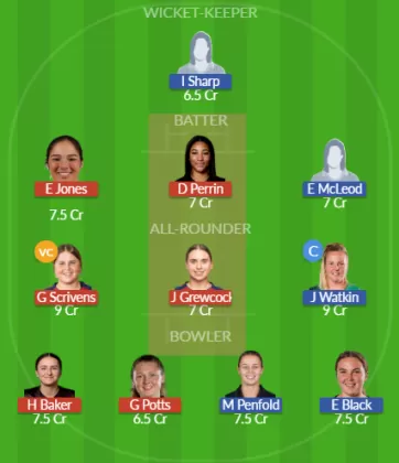 Dream11 SL Team