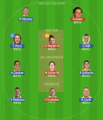Dream11 SL Team