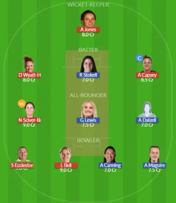 Dream11 SL Team