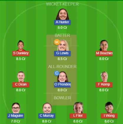 Dream11 SL Team