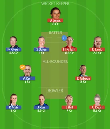 Dream11 SL Team