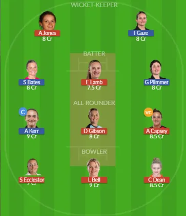 Dream11 SL Team