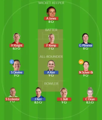 Dream11 SL Team