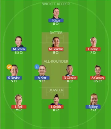 Dream11 SL Team