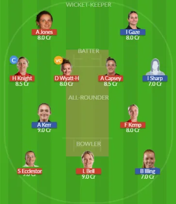 Dream11 SL Team