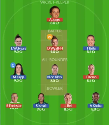 Dream11 SL Team