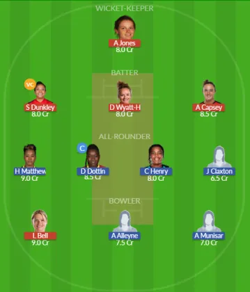 Dream11 SL Team