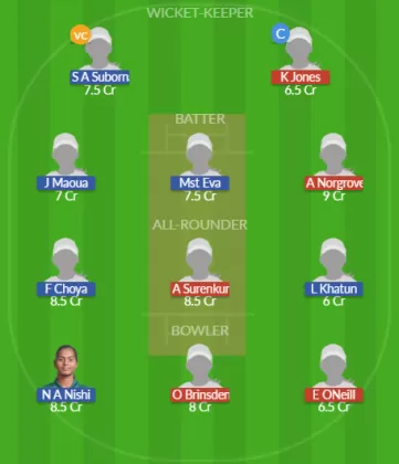 Dream11 SL Team