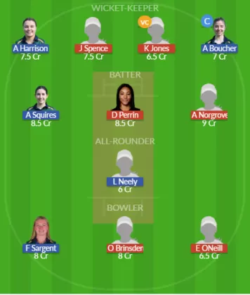 Dream11 SL Team