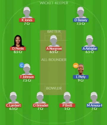 Dream11 SL Team