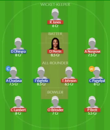 Dream11 SL Team