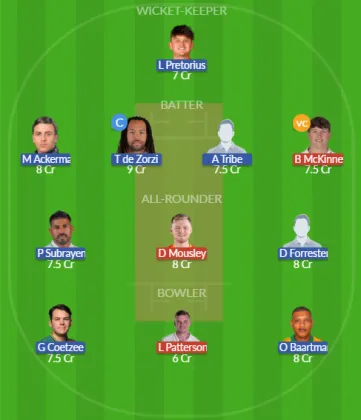 Dream11 SL Team