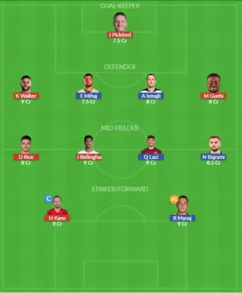 Dream11 SL Team