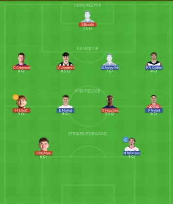Dream11 SL Team