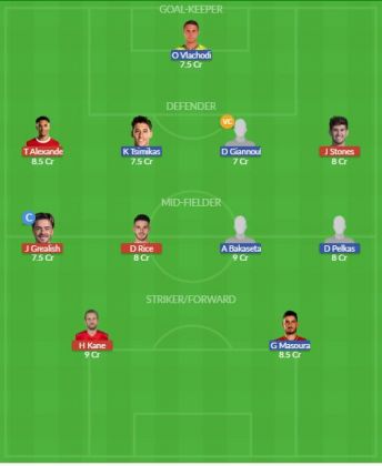 Dream11 SL Team
