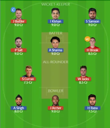 Dream11 SL Team