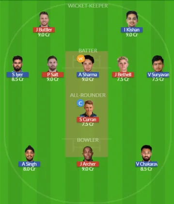 Dream11 SL Team