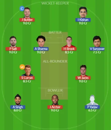 Dream11 SL Team