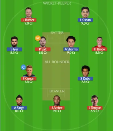 Dream11 SL Team