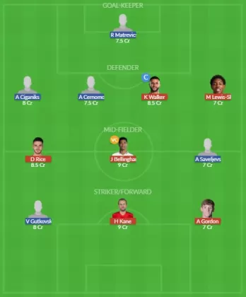 Dream11 SL Team
