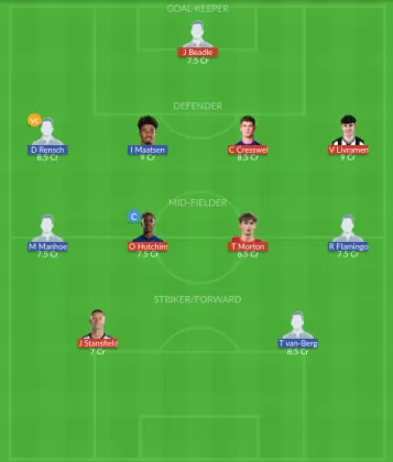 Dream11 SL Team