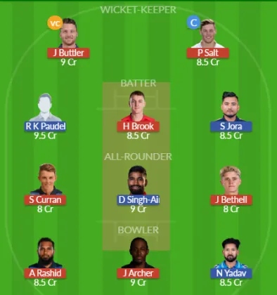 Dream11 SL Team