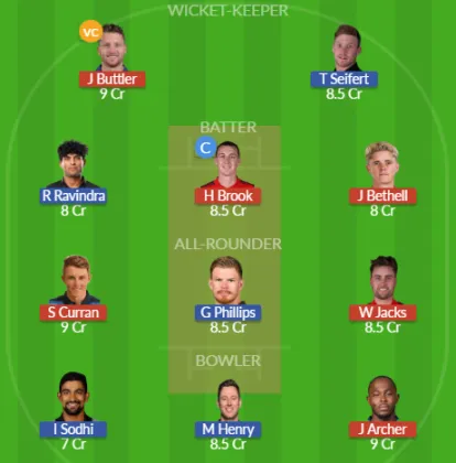 Dream11 SL Team