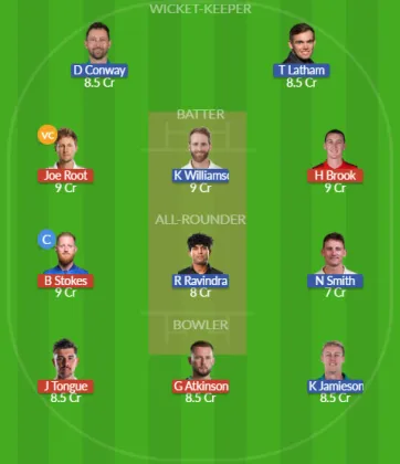 Dream11 SL Team