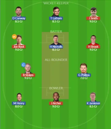 Dream11 SL Team