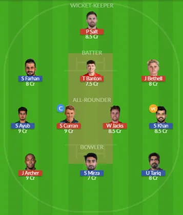 Dream11 SL Team