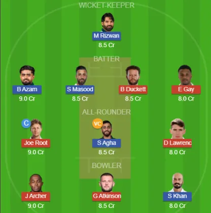 Dream11 SL Team