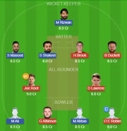 Dream11 SL Team