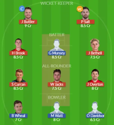 Dream11 SL Team