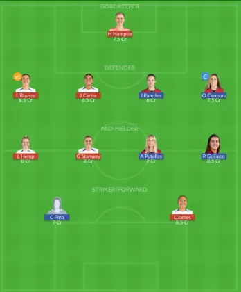 Dream11 SL Team