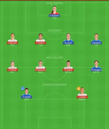 Dream11 SL Team