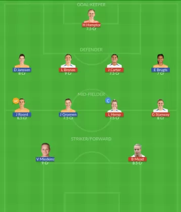 Dream11 SL Team