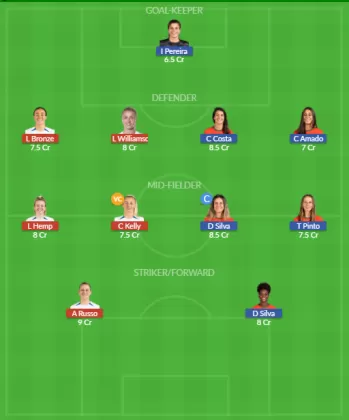 Dream11 SL Team