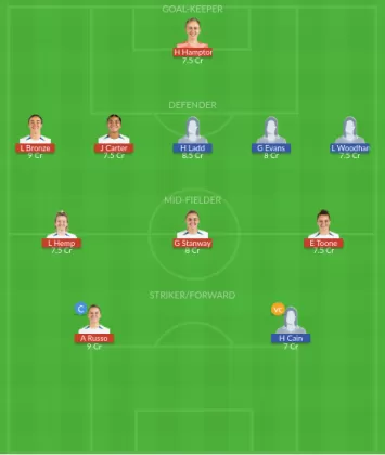 Dream11 SL Team