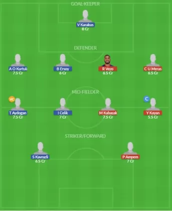 Dream11 SL Team