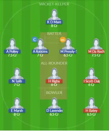 Dream11 SL Team