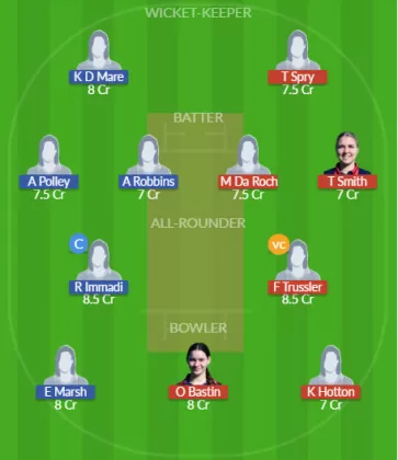 Dream11 SL Team